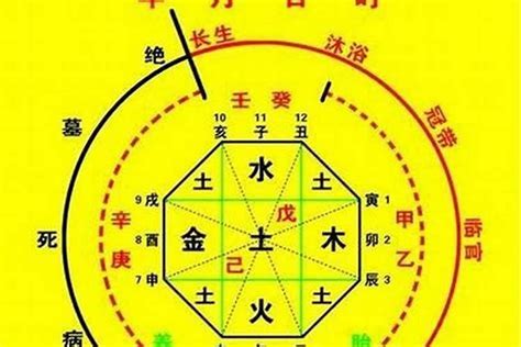 參考忌神|忌神是什麼意思？3分鐘學會辨別八字中的忌神 